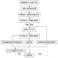 啊啊啊啊啊啊啊好湿啊!快播基于直流电法的煤层增透措施效果快速检验技术